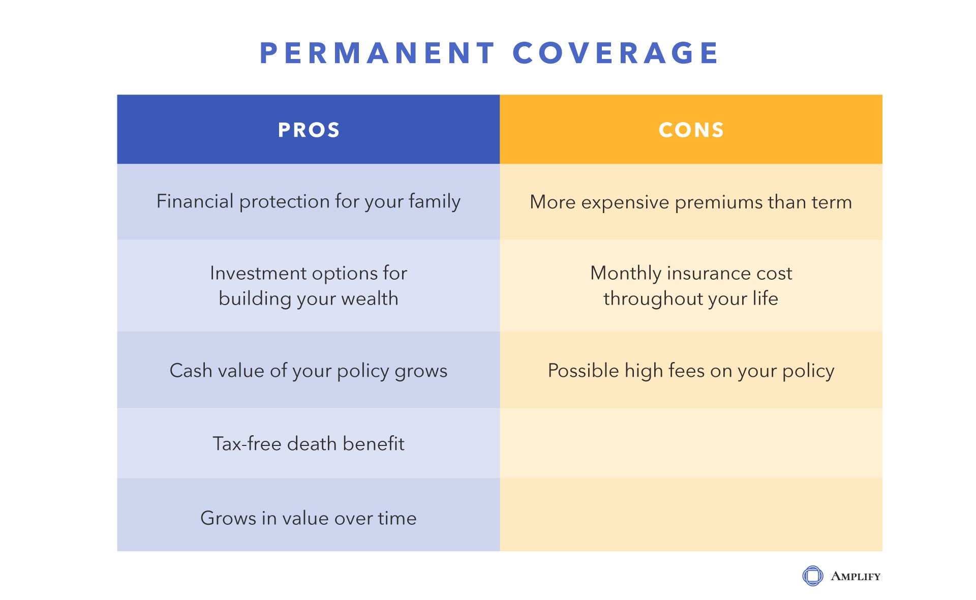 Amplify This is How Much Life Insurance Really Costs (And All the